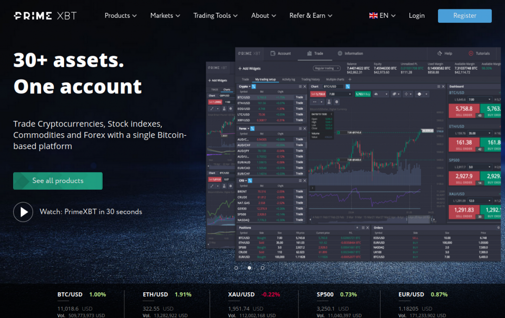 Exploring PrimeXBT Bonuses Maximize Your Trading Experience